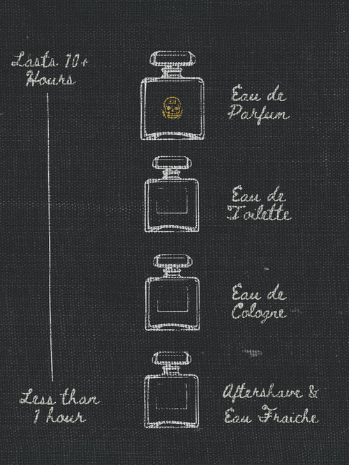 Lucky XIII - Our Signature Fragrance