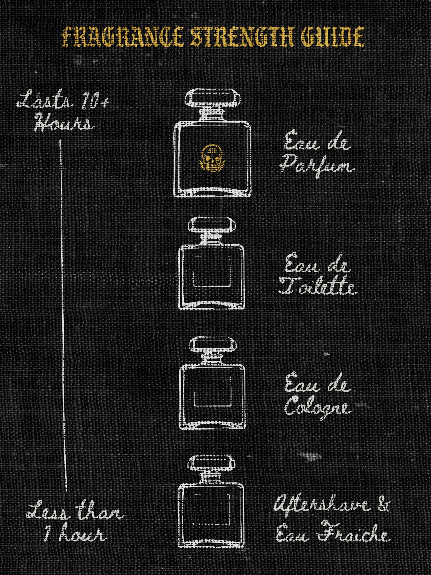 Lucky XIII - Our Signature Fragrance – SUN CITY RAGS